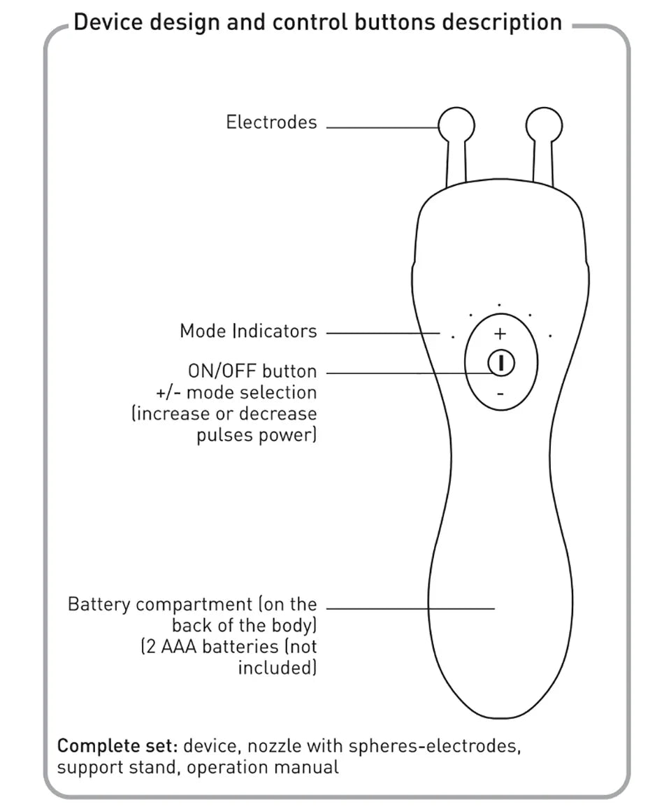 GESS Microcurrent Facial Device — Anti-Aging Face & Neck Massager for Home and Office Skin Care
