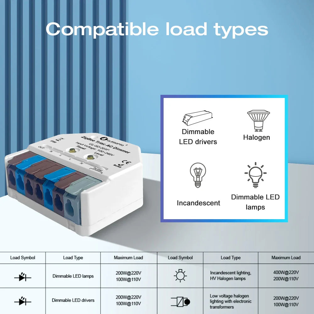GLEDOPTO ZigBee 3.0 Mini Smart Triac AC Dimmer – APP, Voice, Button & 2.4G RF Control Smart Light Switch with Quick Connect Port