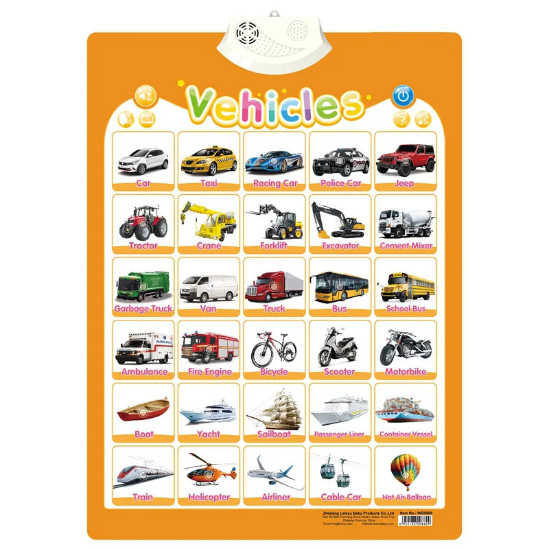Electronic English Alphabet Wall Chart – Talking ABCs, 123s & Music Poster, Educational Learning Toy for Toddlers & Kids