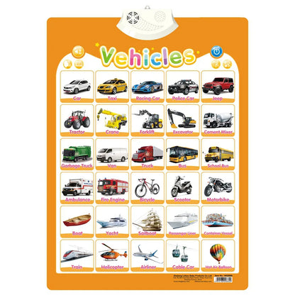 Electronic English Alphabet Wall Chart — Talking ABC & 123 Music Poster, Educational Learning Toy for Toddlers & Kids Gift