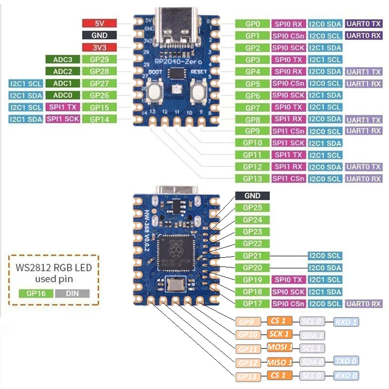 RP2040-Zero Microcontroller Board – Dual-Core Cortex M0+ Raspberry Pi PICO with 2MB Flash (1-10PCS)