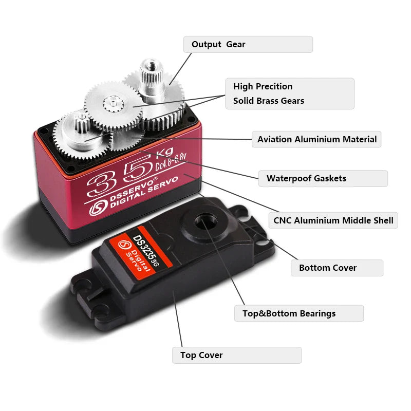 Waterproof High-Speed Digital Servo – 20kg-40kg Metal Gear RC Servo for 1/8 & 1/10 Scale Baja Cars