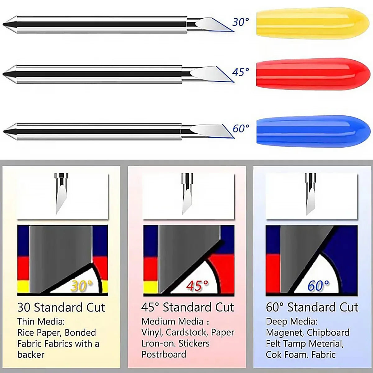 Replacement Cutting Blades for Cricut Maker & Explore Series – 30°/45°/60° Plotter Blades with Sturdy Housing