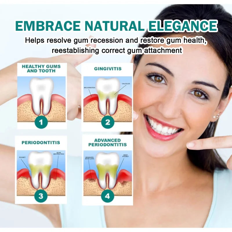 Rapid Repair Gum Serum – Toothpaste Drops for Tooth Sensitivity, Dental Caries & Damage Relief