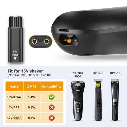 Brangdy HQ8505 Type-C Shaver Charging Adapter 15V – USB Converter for Philips OneBlade Pro QP6520 QP6530 QP6510 Beard Trimmer Charger Replacement