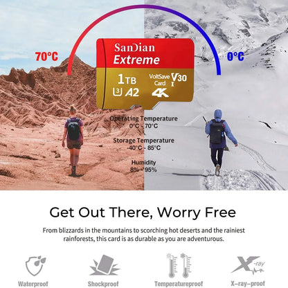 Brand-New SD & Micro SD Cards – 128GB/512GB/1TB High-Speed Class 10 Flash Memory for Phones, PC & Cameras
