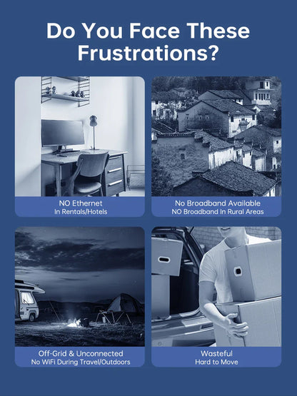 Plery WiFi6 4G LTE Router — 4G SIM Card WiFi Modem with 300Mbps, Antenna Booster for Home & Office