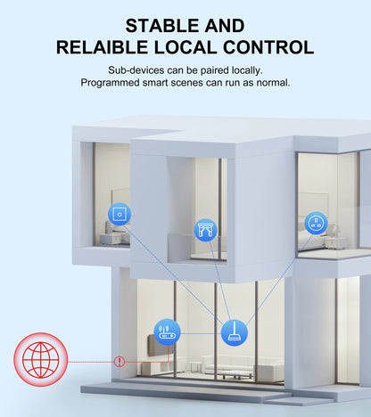 GIRIER Tuya ZigBee Gateway Hub with Antenna - Smart Wired Mesh Bridge for Home Automation, Alexa & Google Assistant Compatible