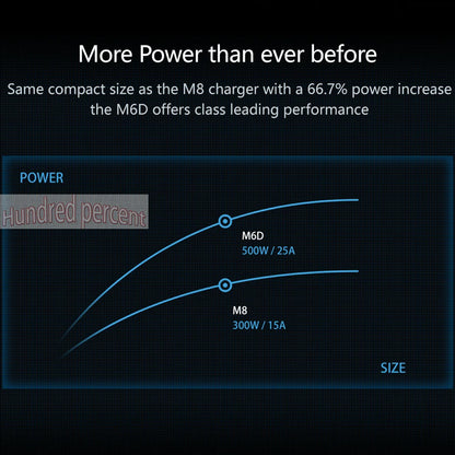 ToolkitRC M6D V3 500W 15A Dual Channel Smart Charger Discharger for 1-6S LiPo FPV Batteries