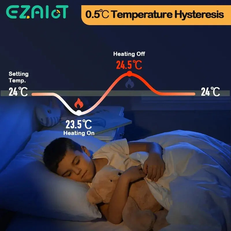 Tuya Smart WiFi Thermostat – Remote Controller for Water, Electric & Gas Floor Heating with Google Home & Alexa Compatibility