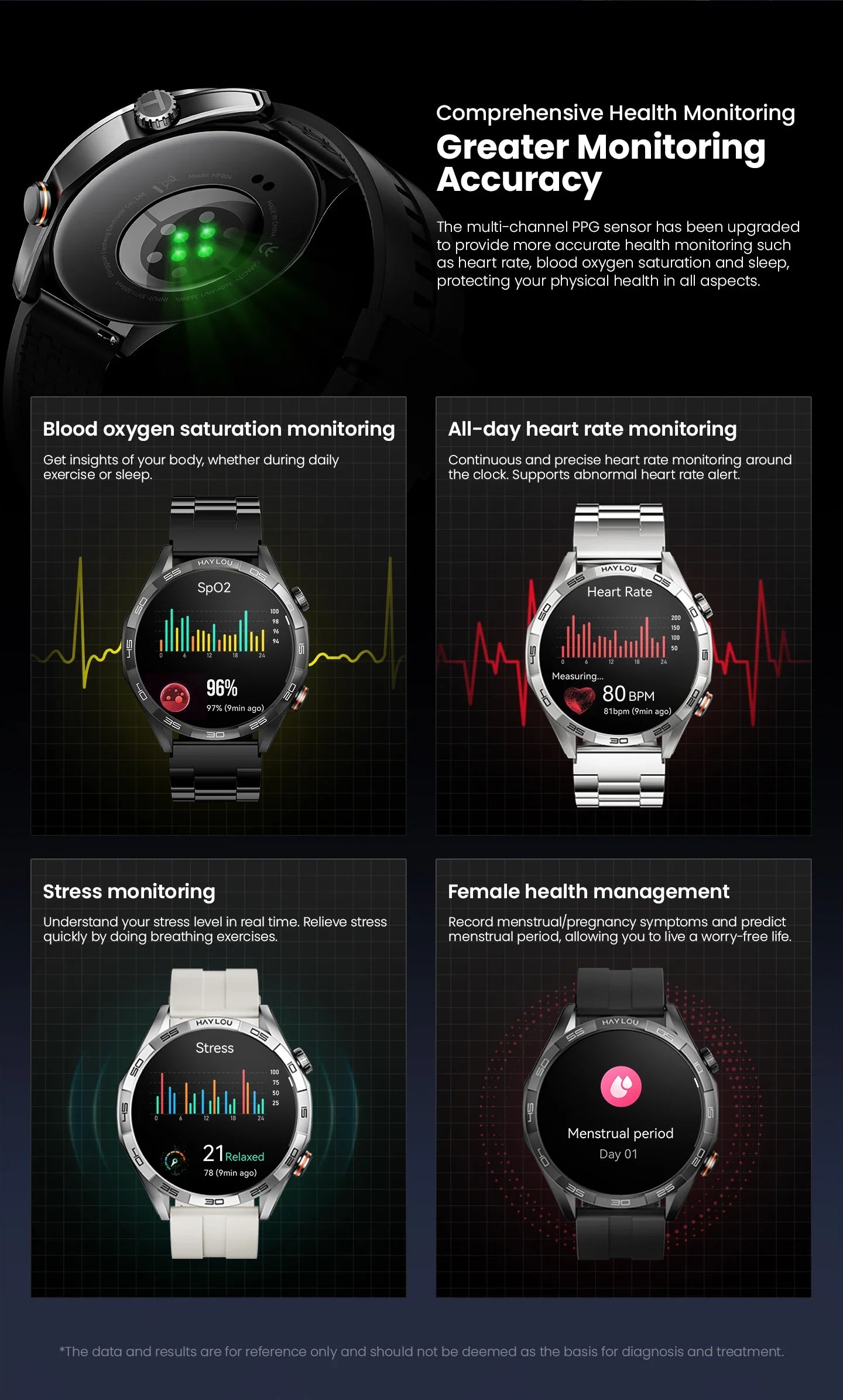 HAYLOU Solar 5 Smartwatch — 1.58" AMOLED, Voice Calling, 24H Health & Sports Tracker for Men