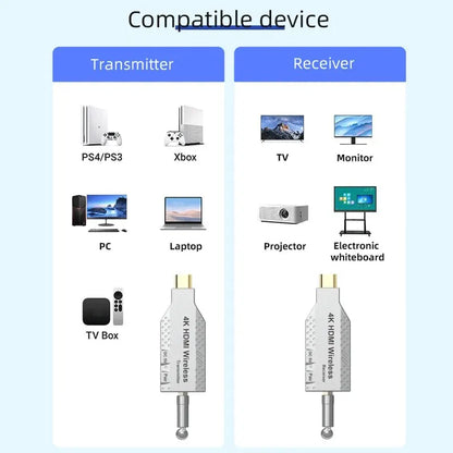 150M Wireless Video Transmitter & Receiver – HDMI-Compatible Extender, TV Stick, Screen Mirror Adapter for PC, DVD, TV & Projector