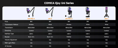 COMICA Uni Pro Wireless USB Gaming Microphone – Noise-Canceling Condenser Mic with RGB Lights for PC, Laptop & Smartphone