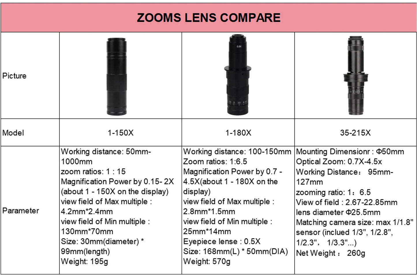 1080P 48MP 4K Digital Microscope – HDMI/USB/VGA Camera with 150X C-Mount & Articulated Arm for Repair