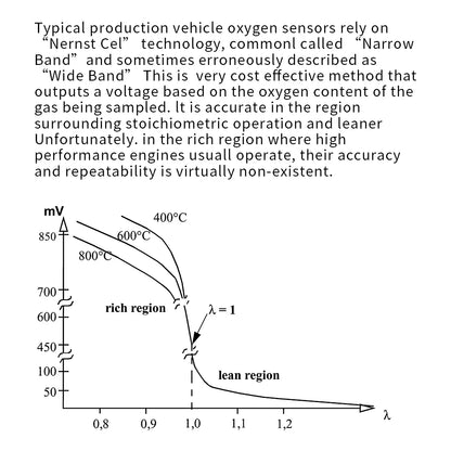 52MM Air Fuel Ratio Gauge — Ultra-Thin Round S-Series LED Digital Display with Wideband O2 Oxygen Sensor, 12V