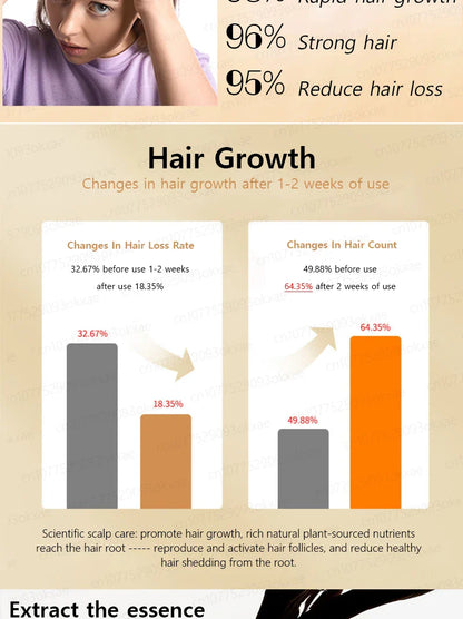 Rapid Hair Growth Serum – Beard, Chest & Body Hair Enhancer for Fuller, Thicker Growth