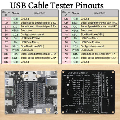 USB Cable Tester – Type-C, Type-B, Micro Short Circuit and Data Anomaly Detection Test Board for iOS & Android