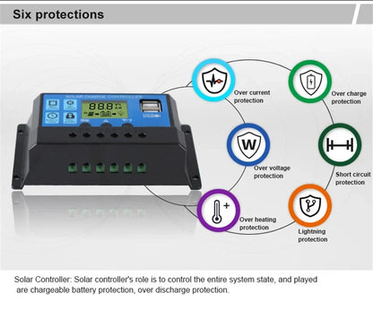 300W/600W Solar Panel Kit - Complete 12V Polycrystalline USB Power, Portable Outdoor Rechargeable Solar Cell Generator