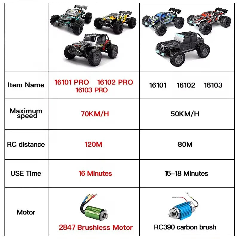 1:16 4WD RC Car – 70KM/H High-Speed Drift Monster Truck with LED, Remote Control, 4x4 for Kids, WLtoys 144001