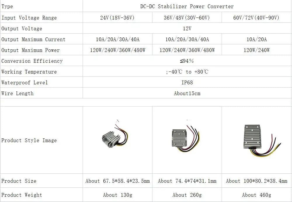 DC-DC Step Down Converter 18-90V to 12V — 10A/20A/30A/40A Voltage Regulator
