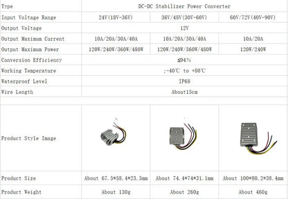 DC-DC Step Down Converter 18-90V to 12V — 10A/20A/30A/40A Voltage Regulator