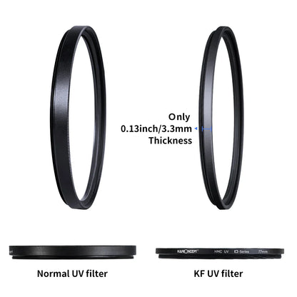 K&F Concept Ultra Slim MC UV Protection Filter — Multi-Coated HD Lens Filter (37mm to 82mm)
