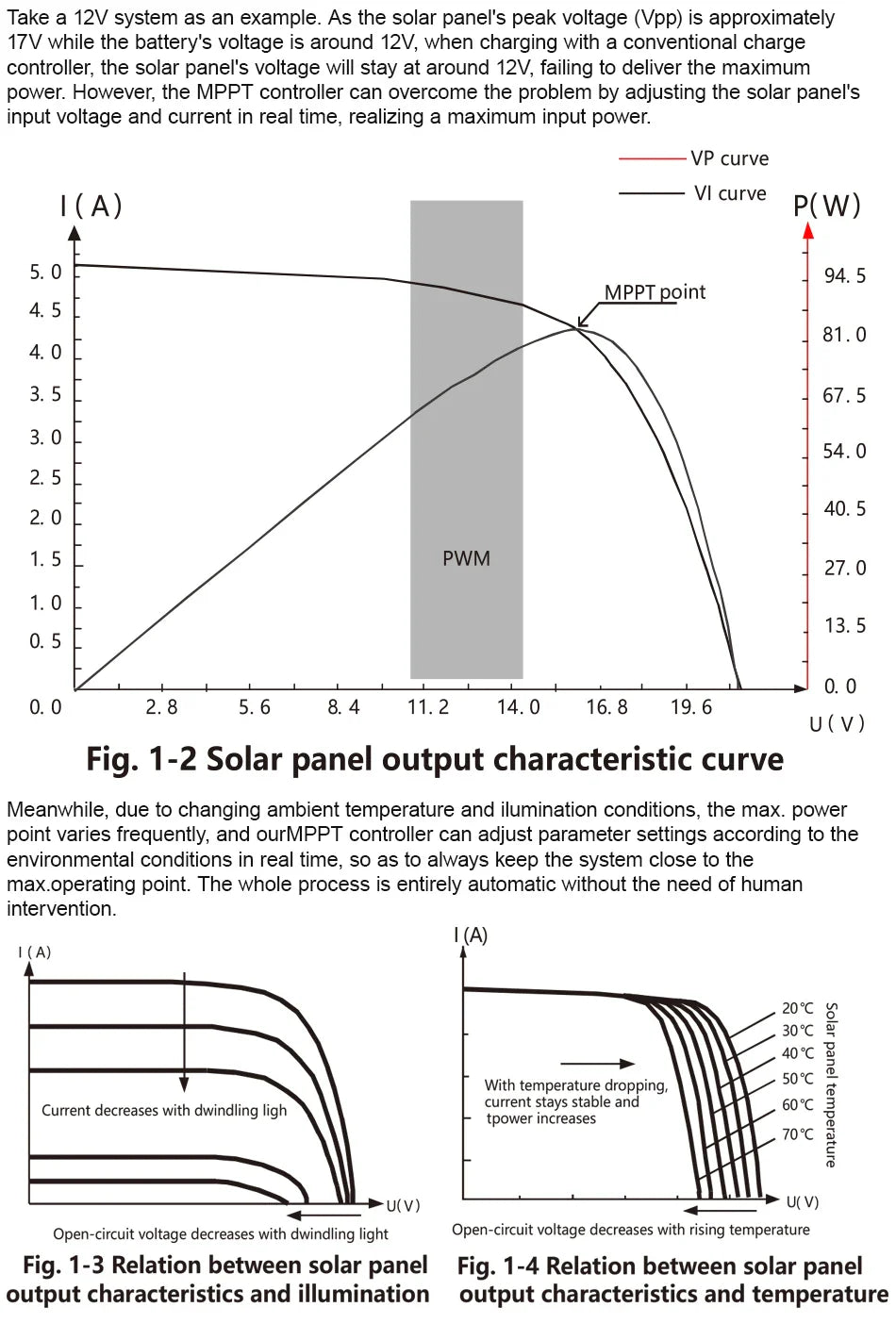 EASUN MPPT Solar Charge Controller — 10A-60A Regulator for 12V/24V Battery, 100V PV Input