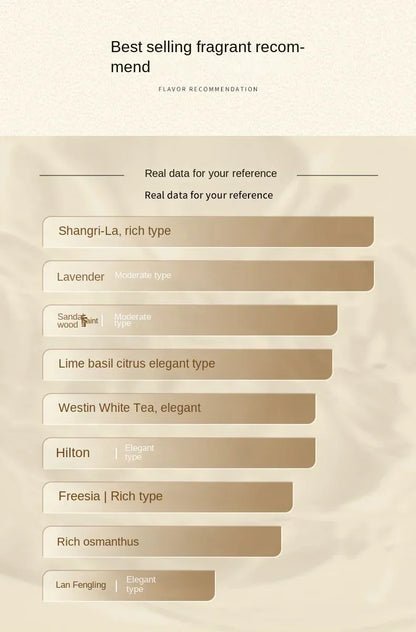 1000ml Burj Al Arab Reed Diffuser Oil - Long-Lasting Aromatherapy Fragrance for Home, Hilton & Shangri-La Hotels