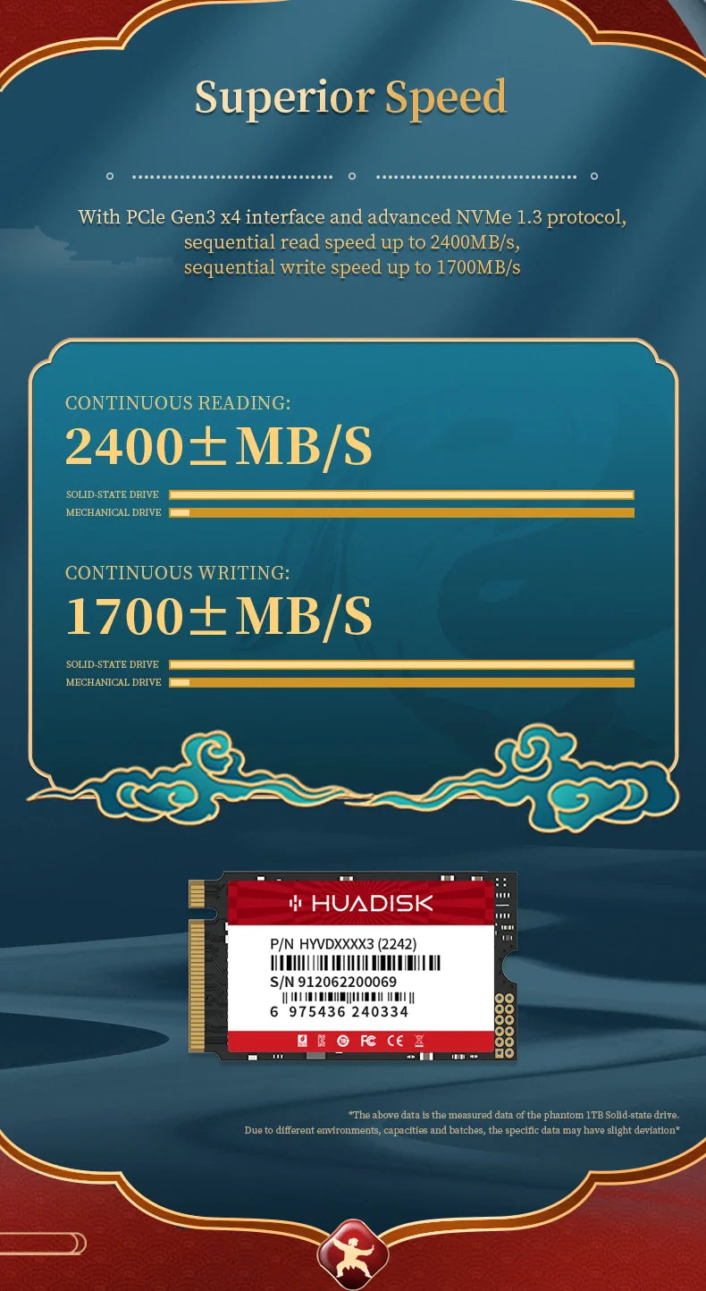 HUADISK M.2 NVMe SSD 2242 PCIe Internal Solid State Drive | 128GB 256GB 512GB 1TB for Orange Pi 5, Lenovo S540