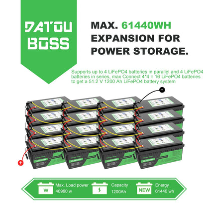 DATOUBOSS 12V 100Ah LiFePO4 Battery — 1280Wh Lithium Battery with 100A BMS, 8000-15000 Deep Cycles, Series/Parallel Support