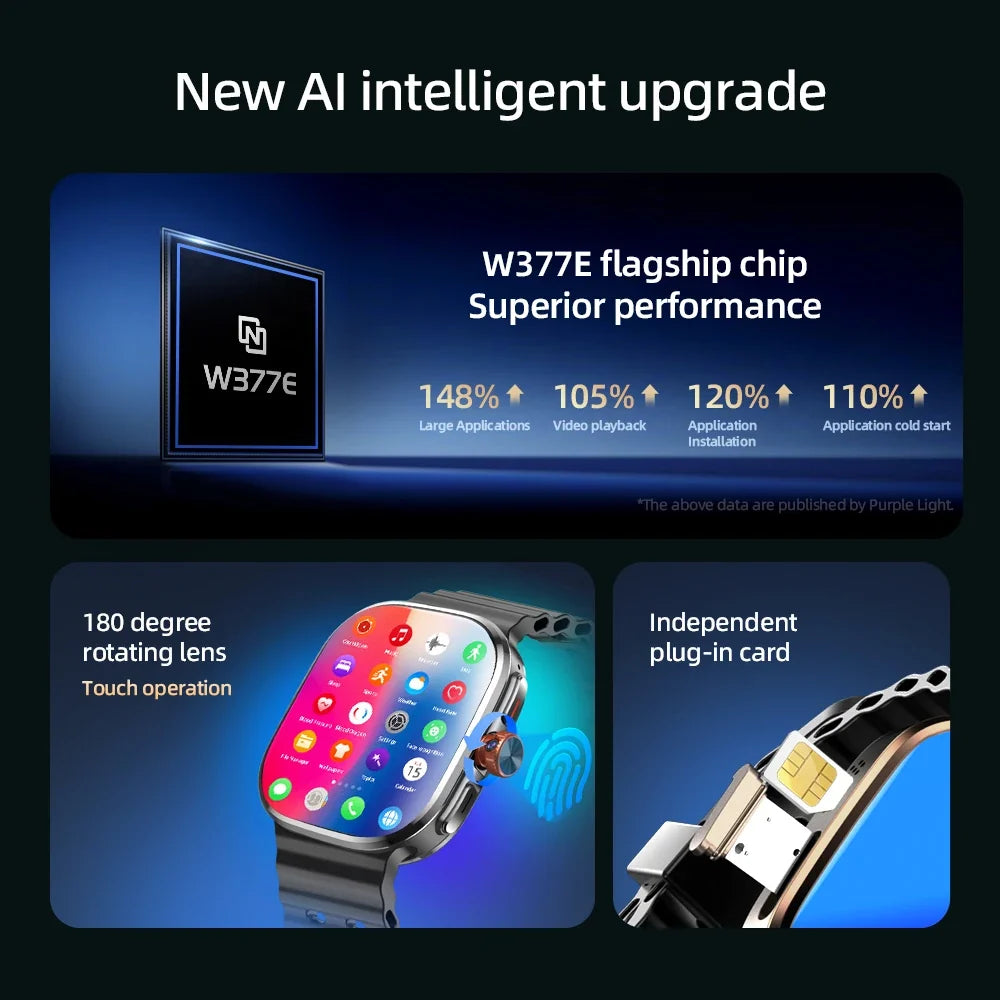 M99 Mini 2.29" AMOLED Smartwatch - 5G LTE Android Watch with Camera, GPS, WiFi, SIM Card & 2100mAh Battery