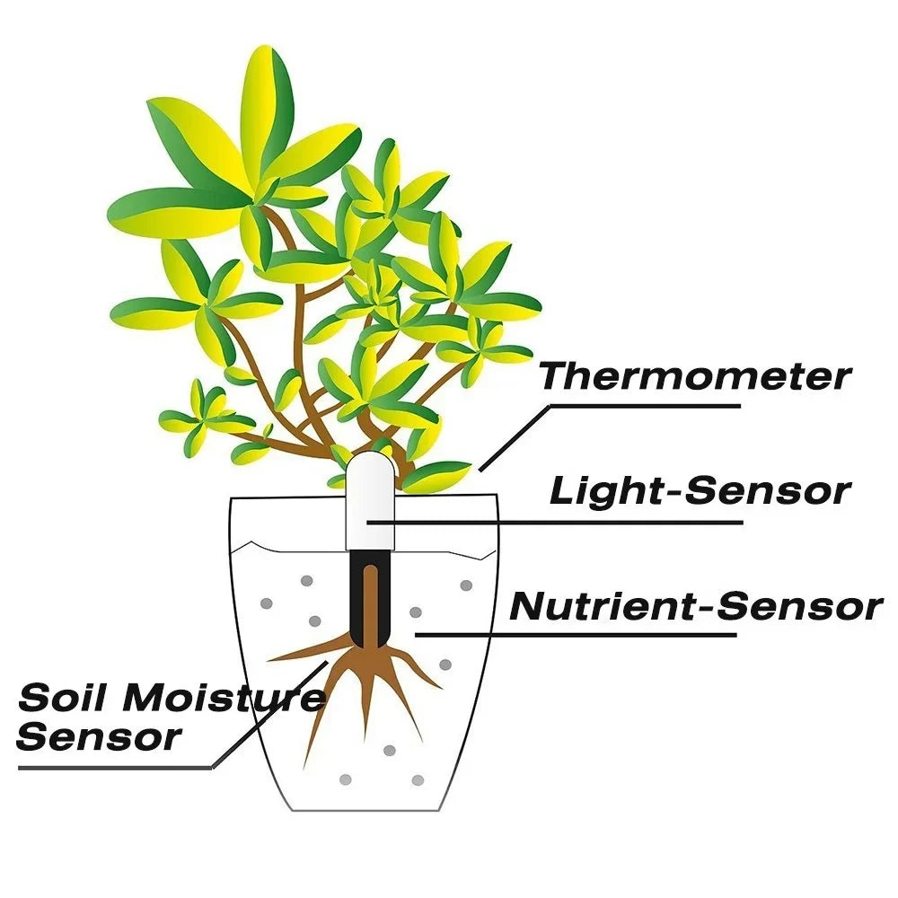 HHCC Flower Monitor – Smart Garden Care Sensor for Plants, Soil, Water & Fertility, Compatible with Xiaomi