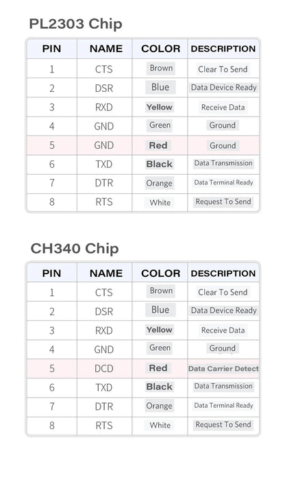 USB to RJ45 Console Cable – RS232 Serial Adapter for Laptop, Computer, Cisco Router, 1.8m & 3m Length Options   2/2