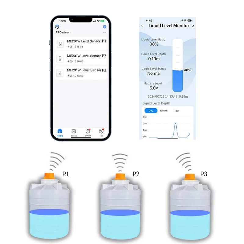 Moray ME201W Intelligent Remote Water Tank Level Sensor – Smartphone-Controlled Full Alarm System & Controller