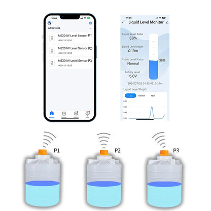 Moray ME201W Intelligent Remote Water Tank Level Sensor – Smartphone-Controlled Full Alarm System & Controller