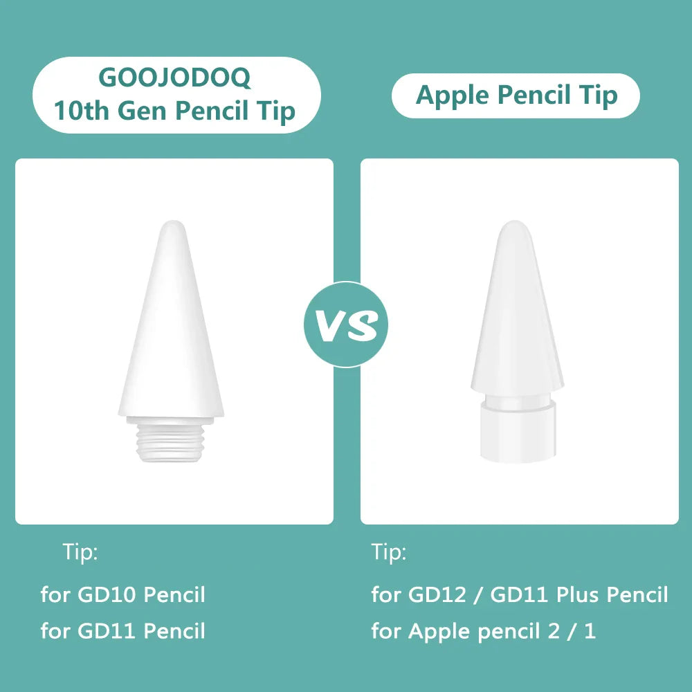 10th & 30th GO30 Pencil Nib Tips for GOOJODOQ – Compatible with Apple Pencil 1 & 2, iPad 2018-2023 with Palm Rejection