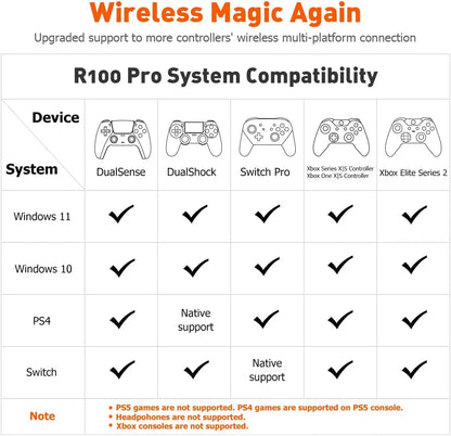 BIGBIGWON R100 Pro Wireless Adapter – Compatible with Xbox One, Series X|S, Elite Series 2, PS5, PS4 & Switch Controllers