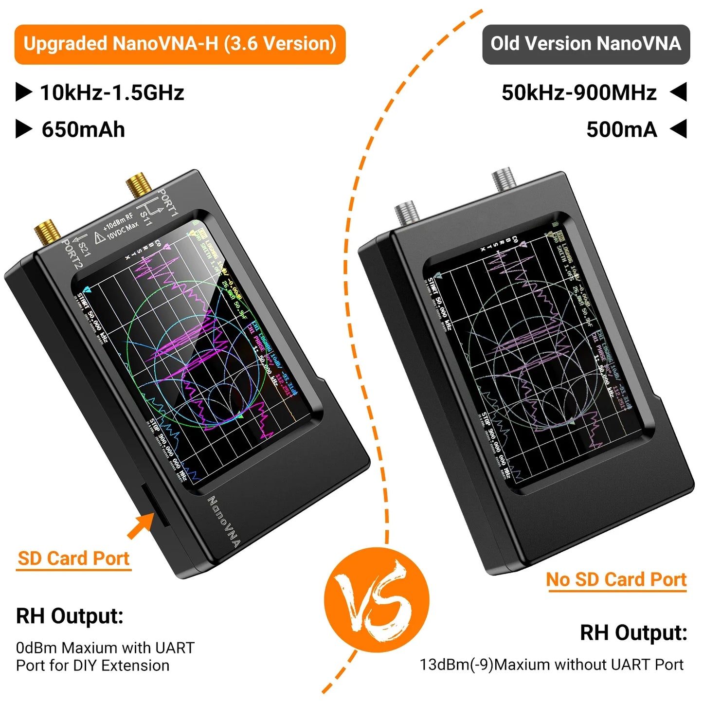 NanoVNA-H4 Spectrum Analyzer – 2.8/4" Vector Network Antenna Analyzer, 10KHz-1.5GHz, MF, HF, VHF, UHF Tuner