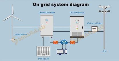 3000W Vertical Wind Turbine – 12V/24V/48V Small Windmill with 220V Output for Home & Farm, Includes MPPT Controller