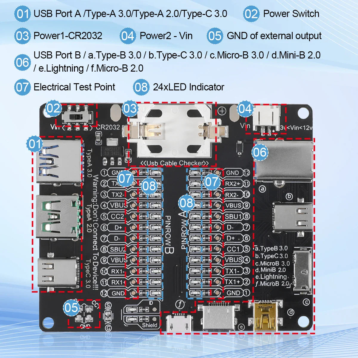 USB Cable Tester – Type-C, Type-B, Micro Short Circuit and Data Anomaly Detection Test Board for iOS & Android
