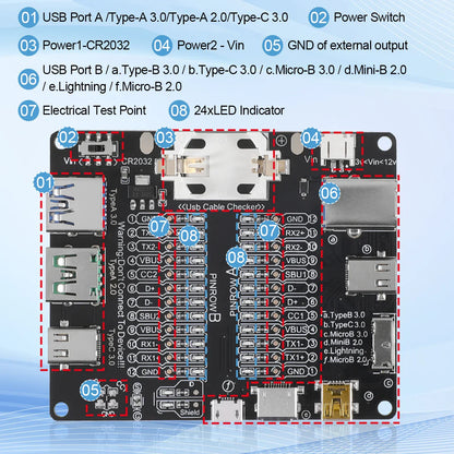 USB Cable Tester – Type-C, Type-B, Micro Short Circuit and Data Anomaly Detection Test Board for iOS & Android