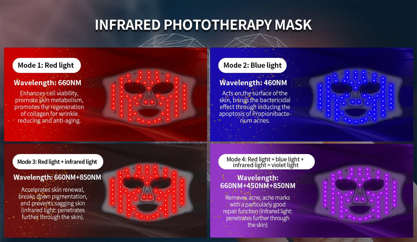 Red Light Therapy Mask - 460nm, 660nm, 850nm LED Beauty Device for Skin Rejuvenation, Anti-Aging & Wrinkle Repair