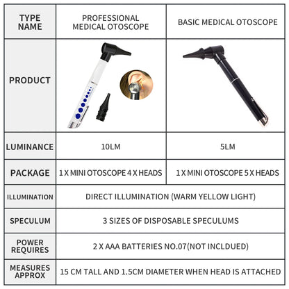 Clinical Diagnostic Ear Examination Set - Medical Otoscope & Ophthalmoscope Pen with Ear Light Magnifier & Cleaner