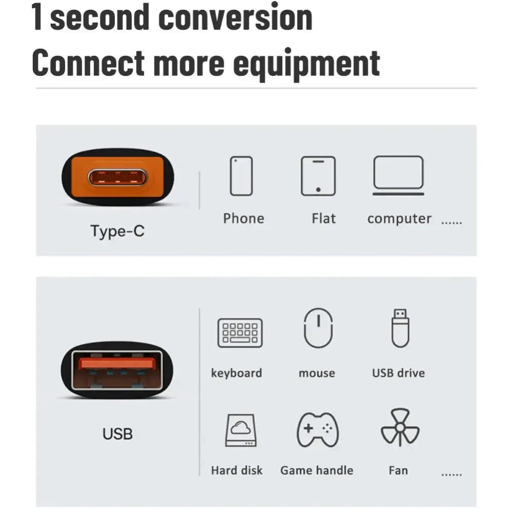 6A USB 3.0 to Type-C & Type-C to USB OTG Adapter – Fast Charging Connector for Samsung, Xiaomi, PC & MacBook Pro