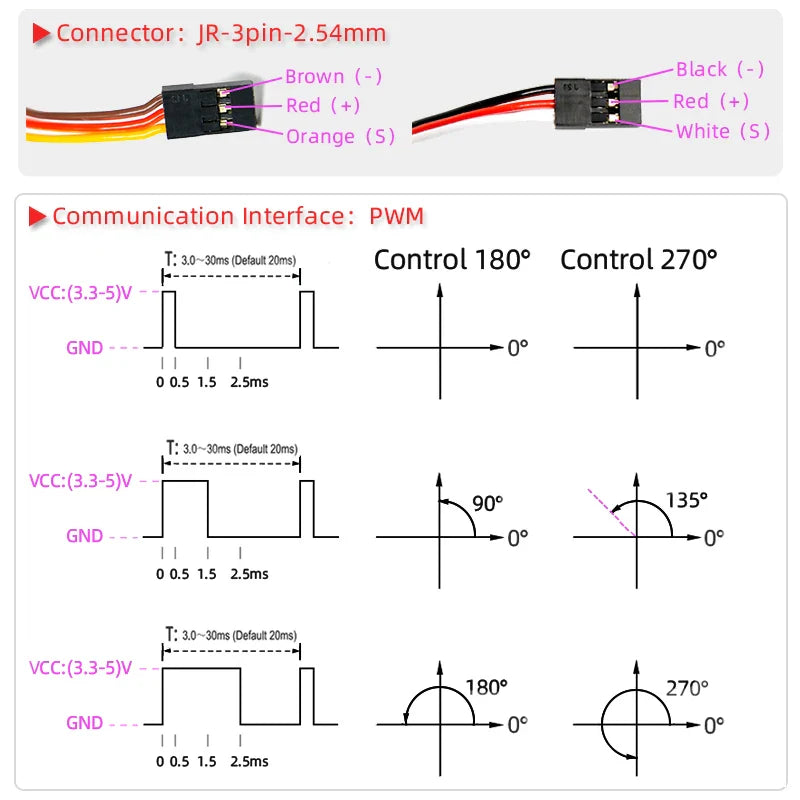 Waterproof High-Speed Digital Servo – 20kg-40kg Metal Gear RC Servo for 1/8 & 1/10 Scale Baja Cars
