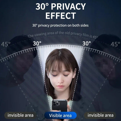 1–3PCS Anti-Blue Light Privacy Screen Protector – Tempered Glass for iPhone 11–15 Series, Eye Protection & Clear Display