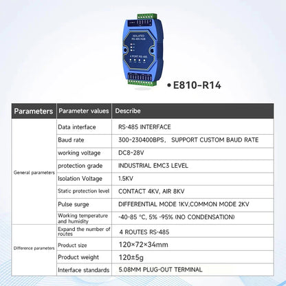 Industrial RS485 Photoelectric Isolation Hub – DC 8–28V Power & Signal Isolator Module with ESD Protection (COJXU E810-R Series)