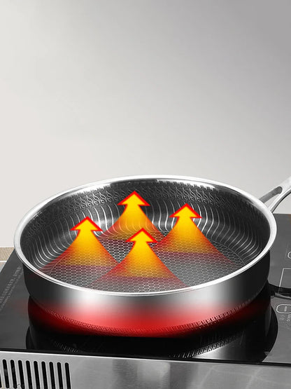 Tri-Ply 316 Stainless Steel Frying Pan – Double-Sided Honeycomb Wok Skillet for All Stoves
