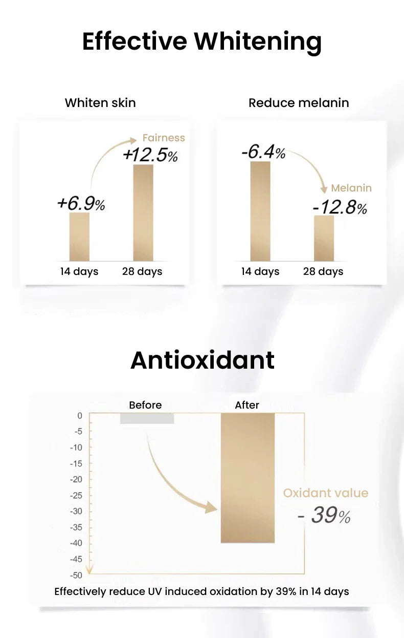 Olay Whitening & Moisturizing Body Cream – Vitamin C & B3 for Soft, Hydrated Skin (260/480ml)
