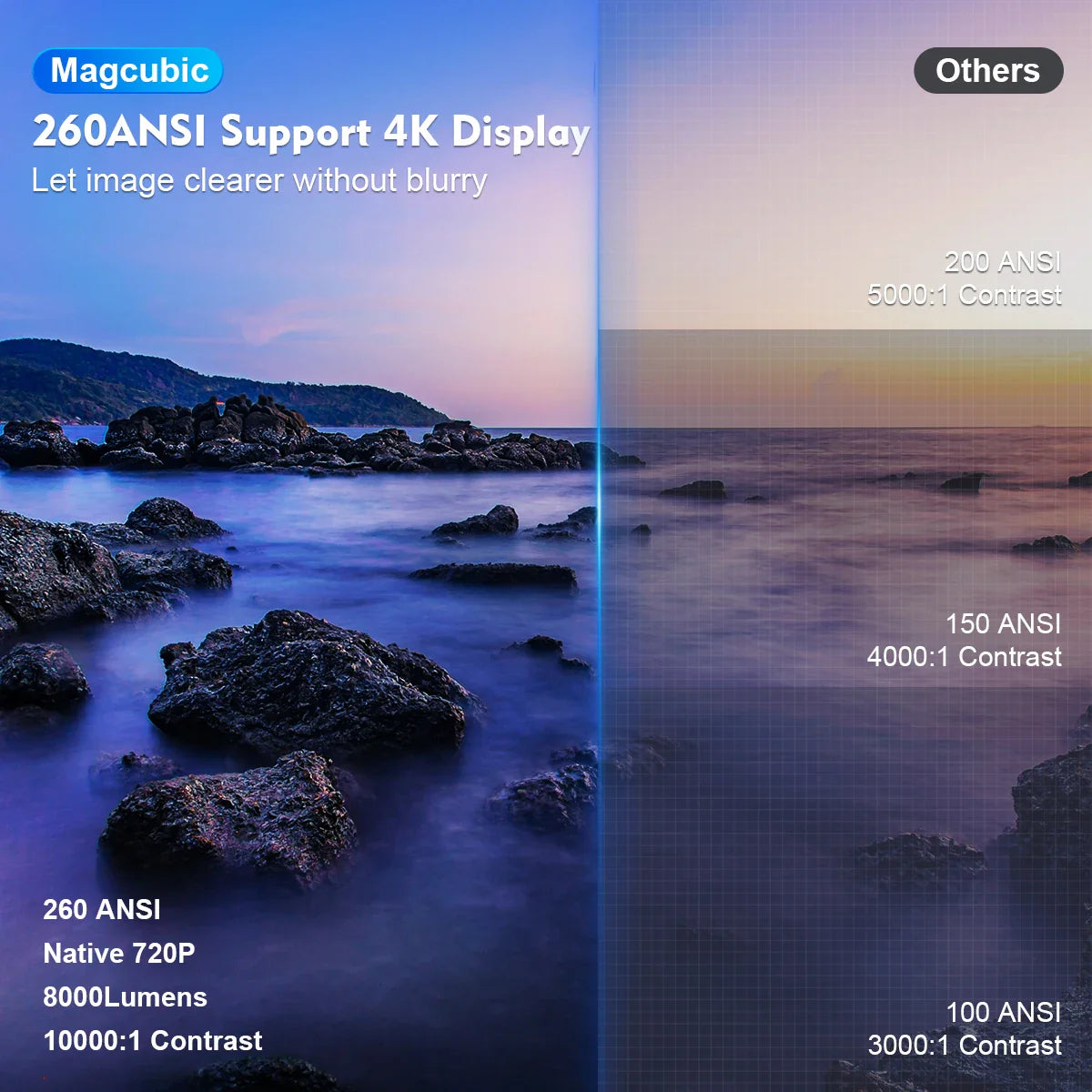 Magcubic HY300 PRO Projector - 4K Android 11, Dual Wifi6, 260ANSI, BT5.0, 1080P Home Cinema & Outdoor Projector